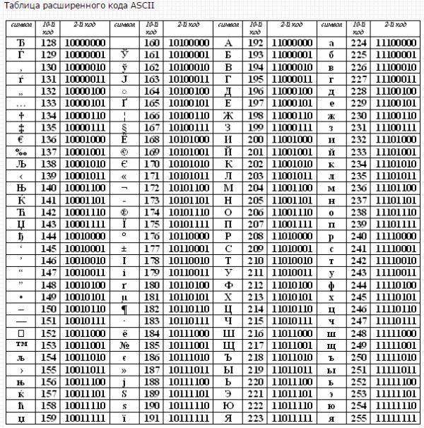 Unicode Table